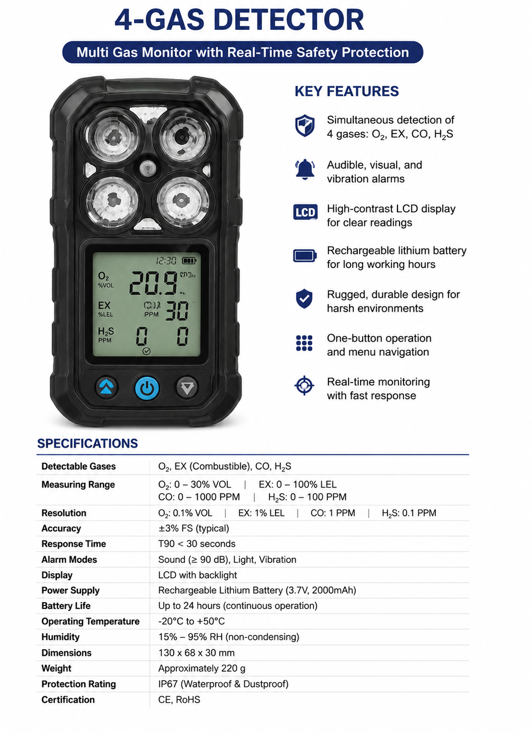 Multi Gas Detector